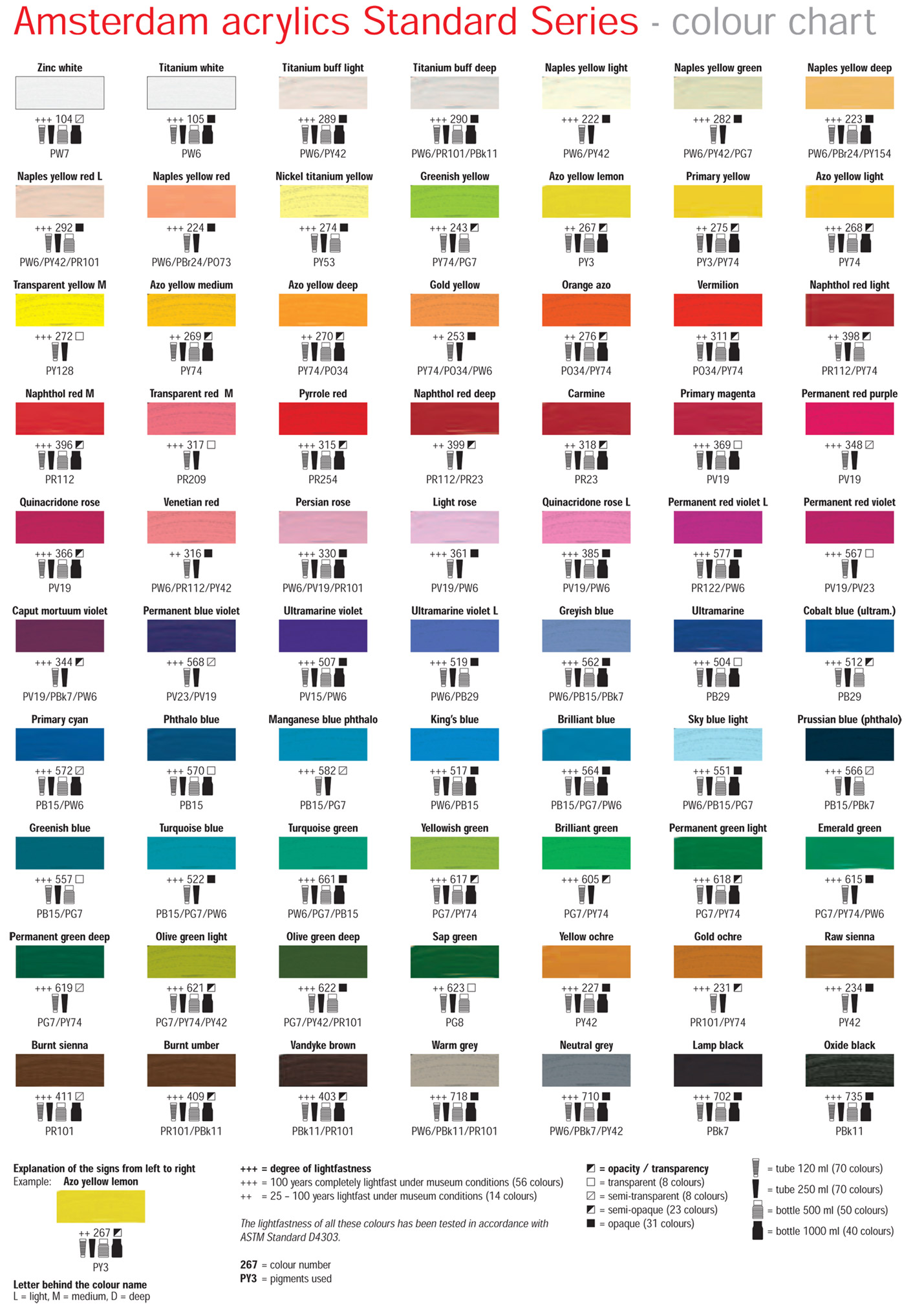 Akrylové farby Amsterdam Standard Series